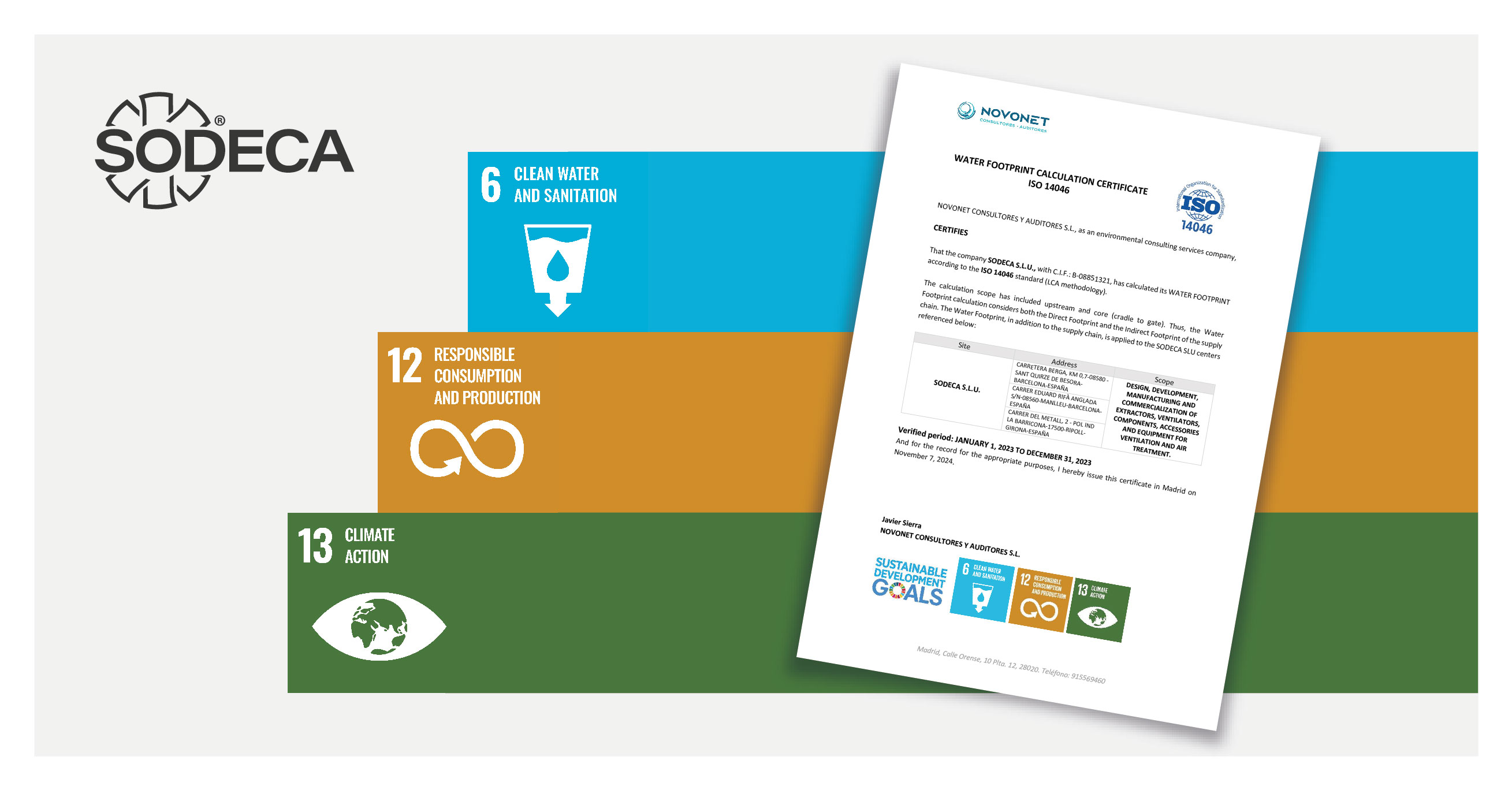 SODECA contributes to achieving several SDGs through the calculation of its water footprint